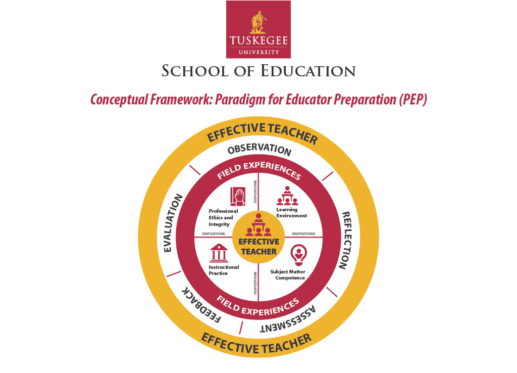 Concept image for Educator Preparation