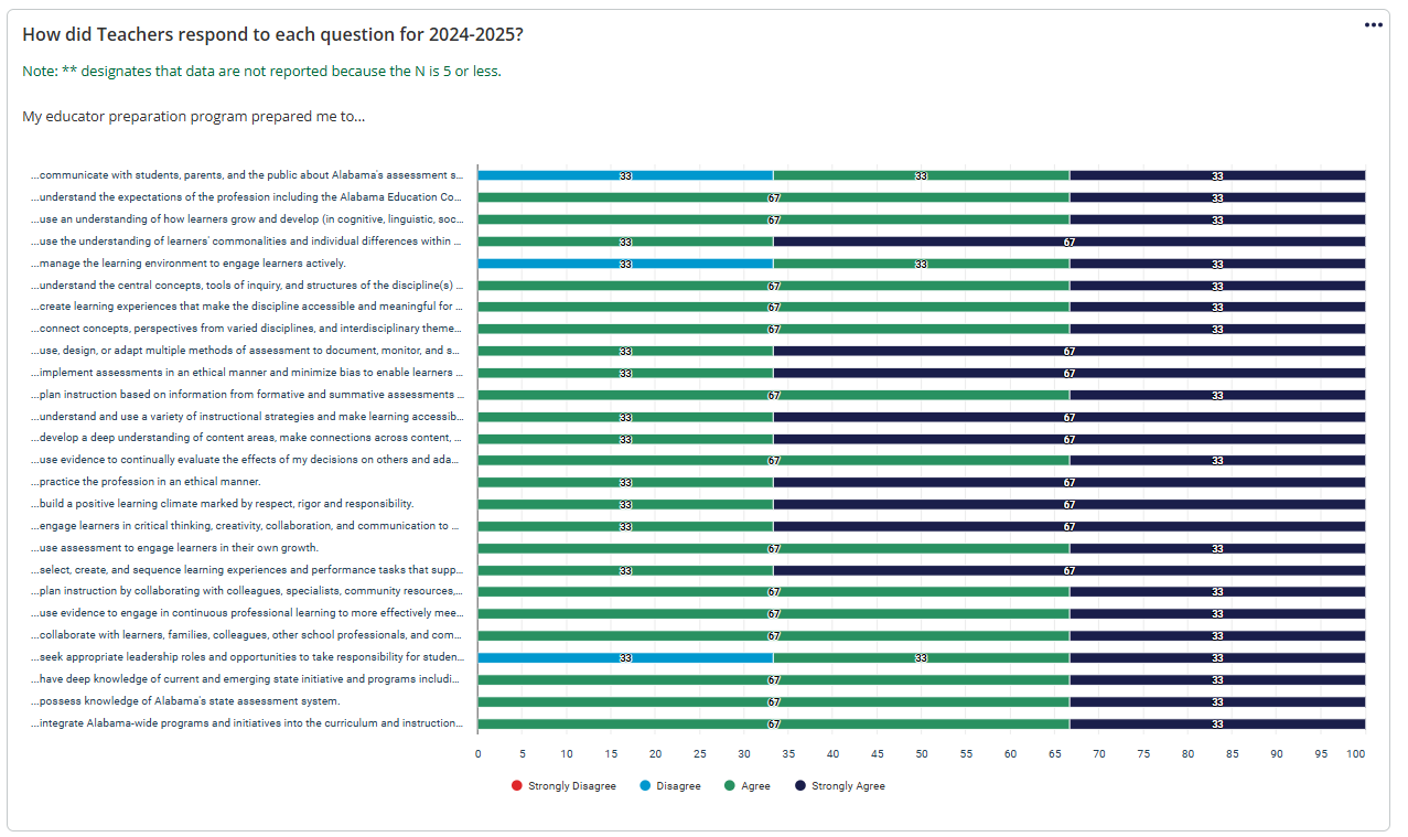 Completer Survey-by-In-Service-Teachers-from-Tuskegee-University.png