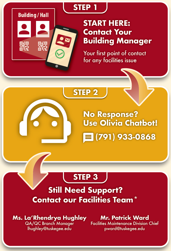 Graphic showing steps to work order process