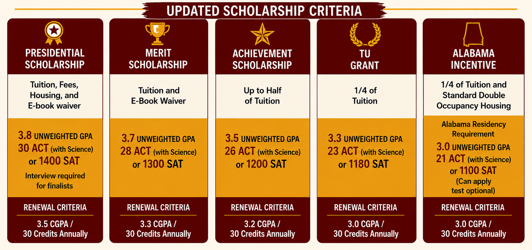 Graphic of an Updated Scholarship Criteria chart