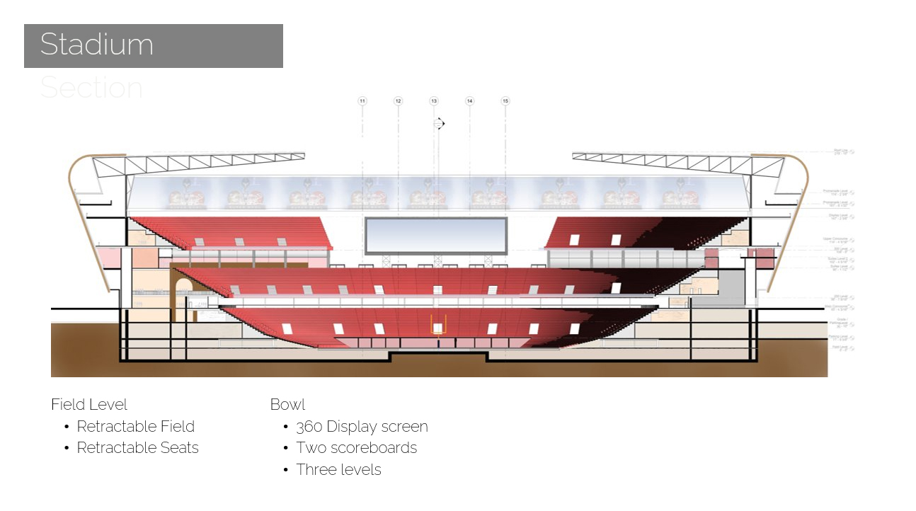 Drawing of stadium showing inside levels